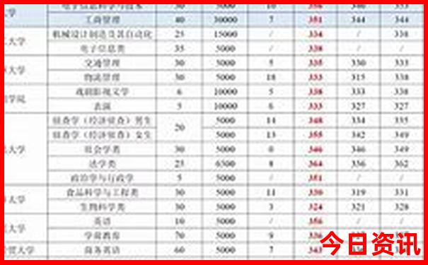 北京旅游攻略3日游最佳方案